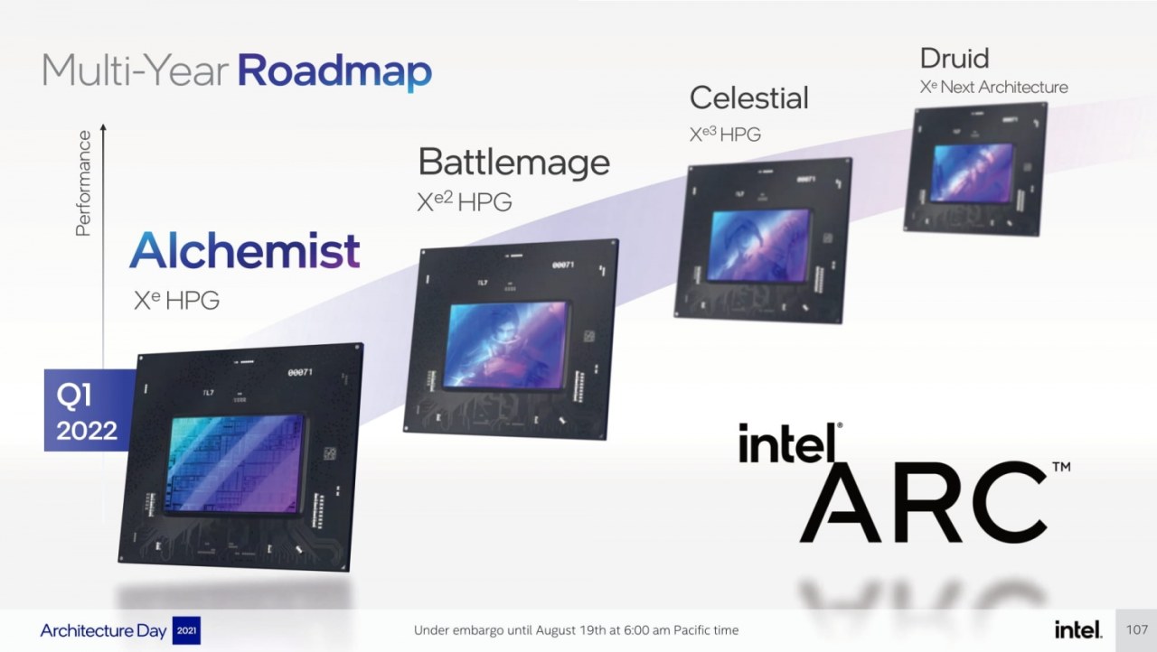 Intel ARC GPU roadmap: Alchemist, Battlemage, Celestial, Druid teased