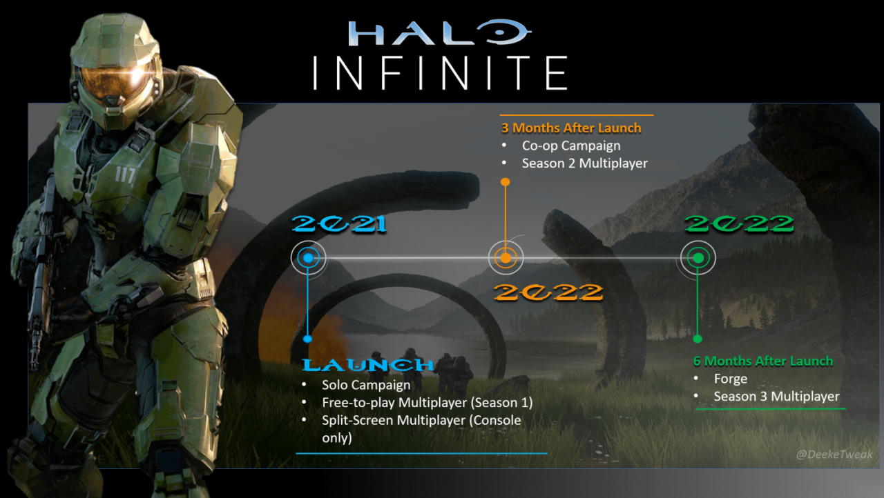 Halo Infinite is the first Halo FPS to launch without campaign co-op