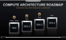 AMD's new Zen 4-based Ryzen CPUs will have integrated GPUs