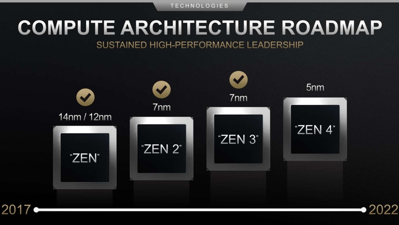 AMD's new Zen 4-based Ryzen CPUs will have integrated GPUs