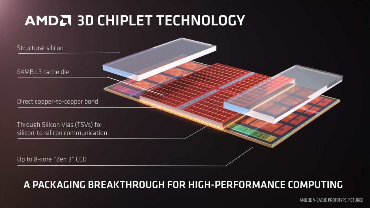 AMD's next-gen Zen 4 Dense (Zen 4D) tech: fights Intel Hybrid CPU tech