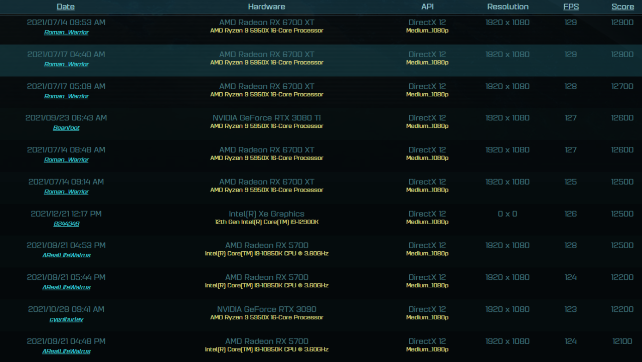 Intel Arc Alchemist DG2 gaming GPU spotted in Ashes of the Singularity