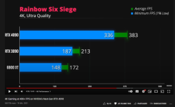 NVIDIA's next-gen GeForce RTX 4090: 4K gaming at insane 400FPS+ teased