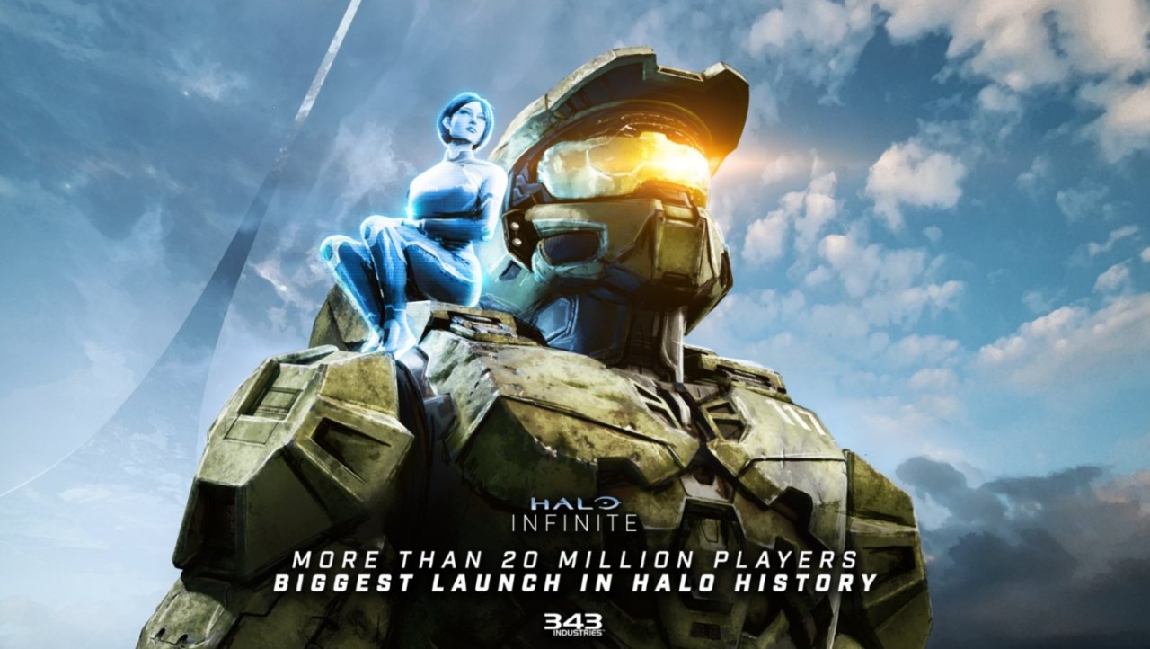 Of course Halo Infinite is biggest launch in Halo history...it's free