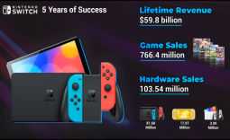 The Nintendo Switch, five years later by the numbers