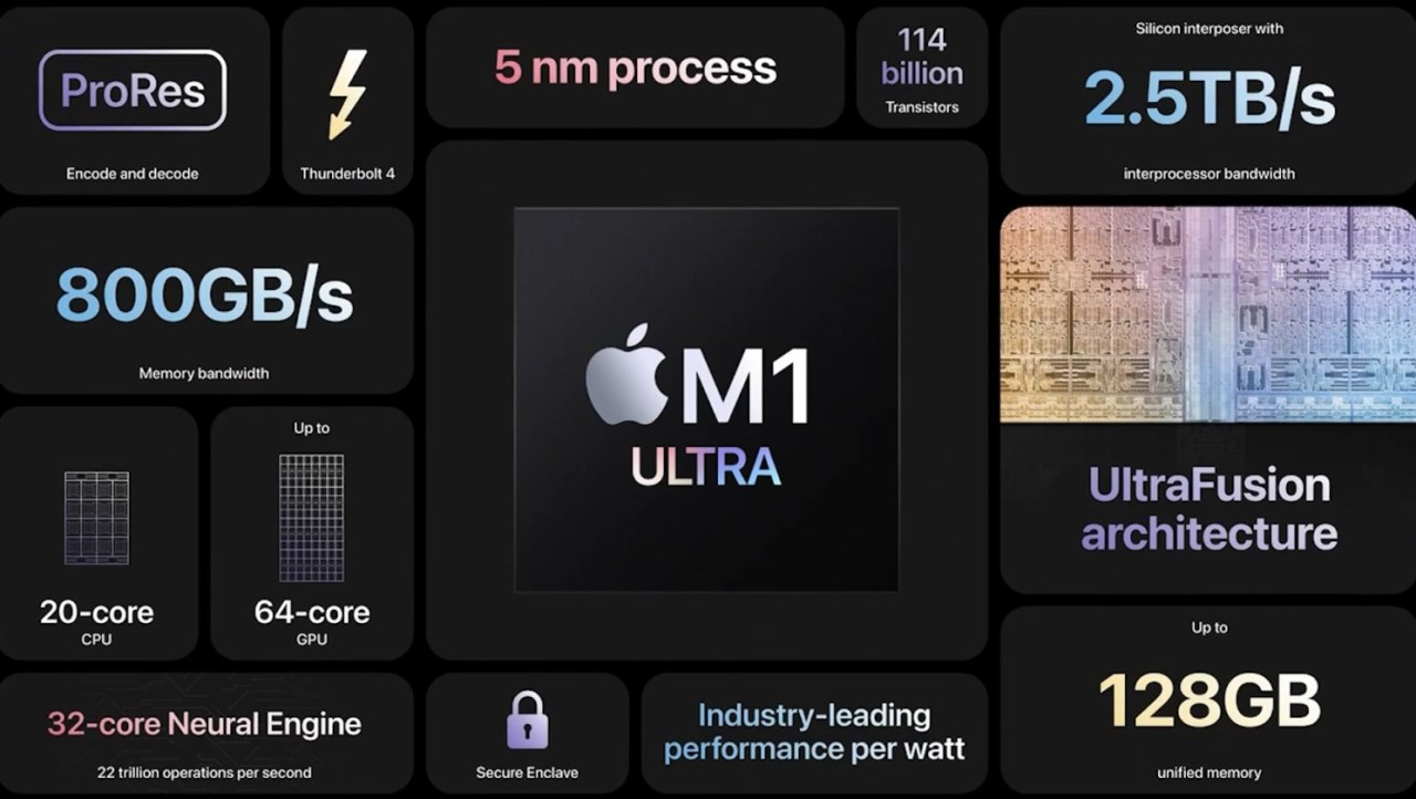 Apple: M1 Ultra GPU beats GeForce RTX 3090. Benchmarks: no, it doesn't