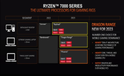 AMD confirms Ryzen 7000 series CPUs this year: Zen 4 + DDR5 + PCIe 5.0