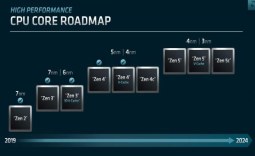 AMD details Zen CPU roadmap: Zen 5 with V-Cache on 4nm + 3nm in 2023