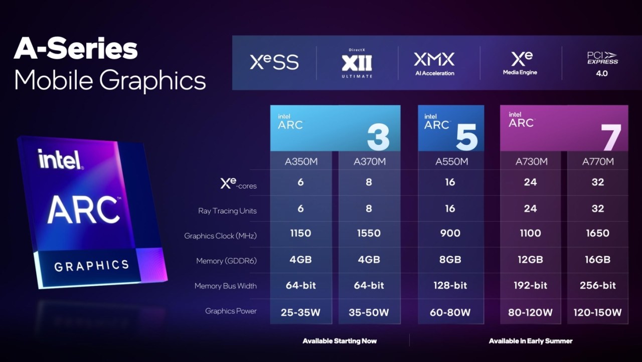 Intel Arc A770M GPU benched, as fast as GeForce RTX 3070 Laptop GPU