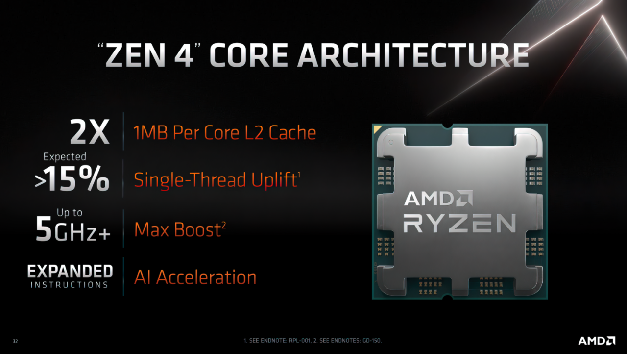 AMD Zen 4 launching September 27, same day as Intel Raptor Lake CPUs