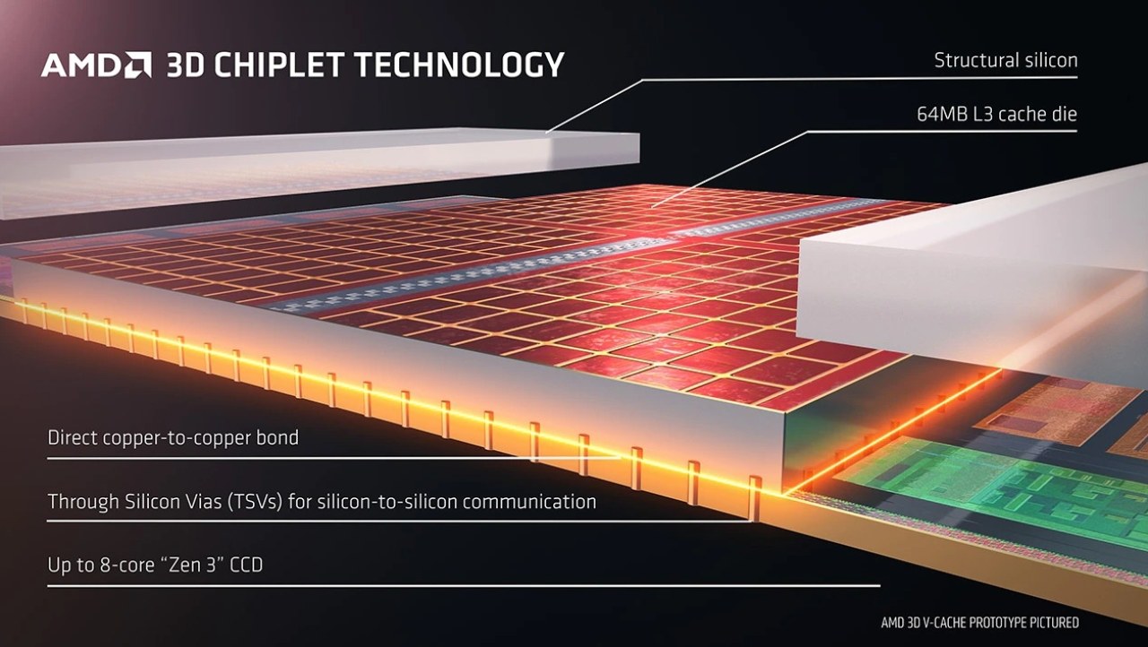 AMD Zen 4 V-Cache: 30% faster than Zen 4 CPUs without V-Cache