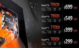 AMD Ryzen 5 7600X 'Zen 4' CPU: 6C/12T at up to 5.3GHz for $299