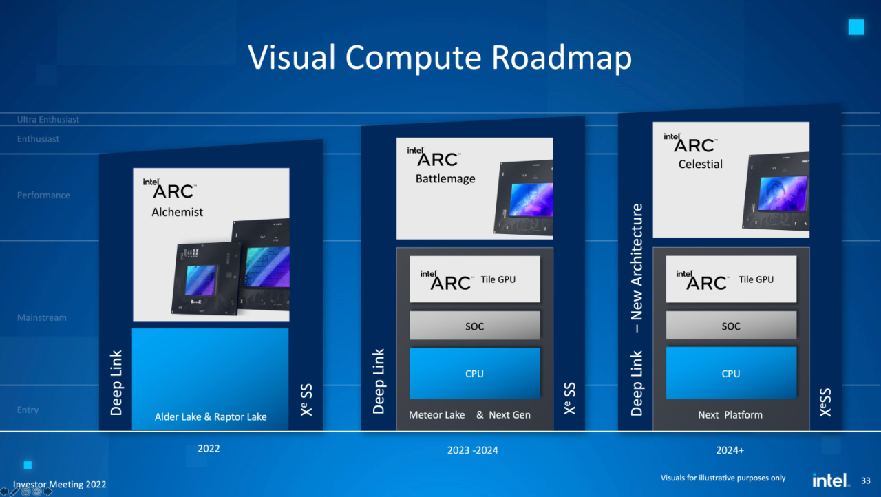 Intel GPU boss Raja Koduri addresses Arc GPU cancelled rumors, kinda