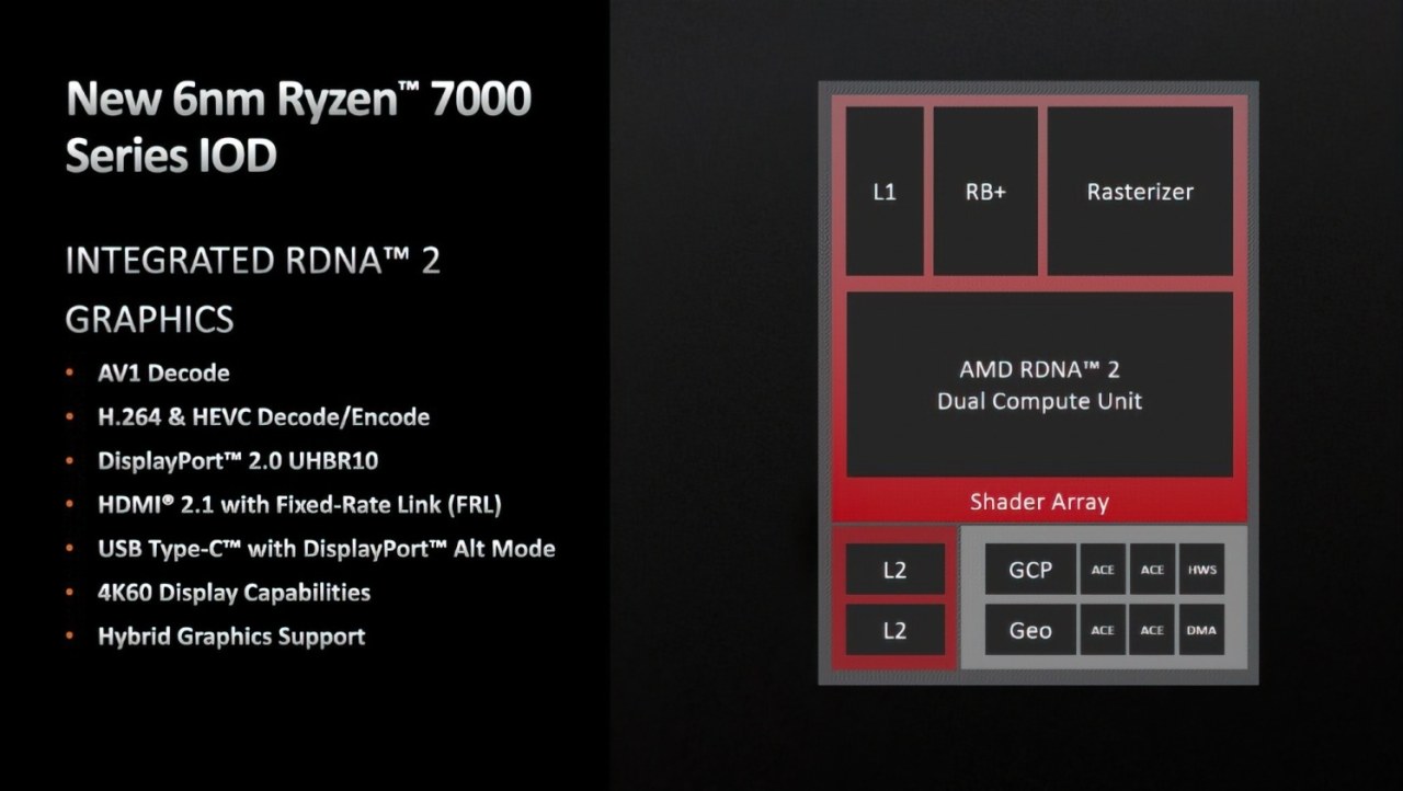 AMD details the RDNA 2 GPU inside of Ryzen 7000 series 'Zen 4' CPUs