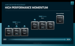 AMD Ryzen Threadripper 7000 'Storm Peak' CPU: 64C/128T of Zen 4 on 5nm