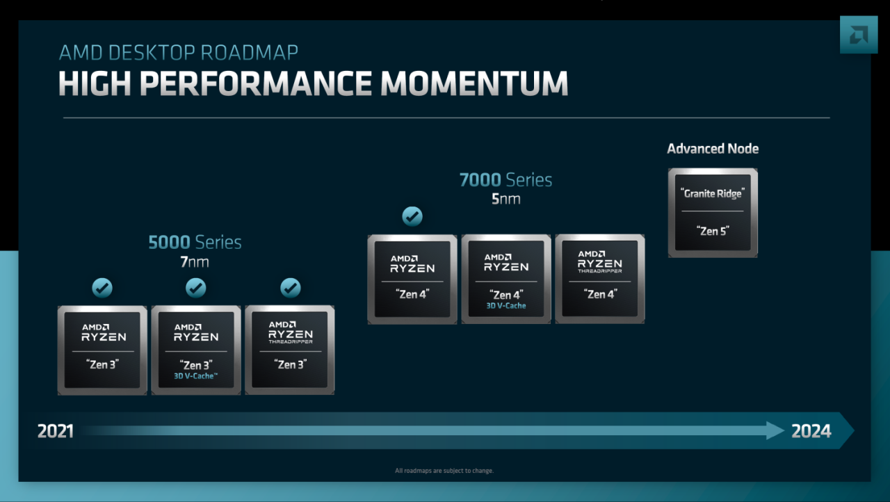 AMD Ryzen Threadripper 7000 'Storm Peak' CPU: 64C/128T of Zen 4 on 5nm