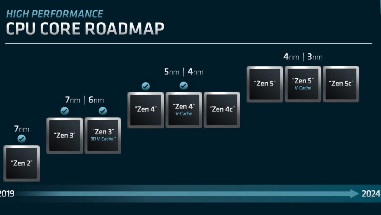 AMD's new Zen 4 CPUs just launched, now HWiNFO supports new Zen 5 CPUs