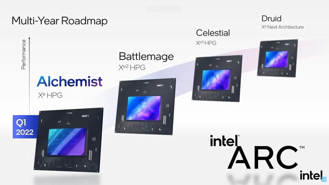 Intel Arc A770 Limited Edition GPU: cherry-picked reviews are now live