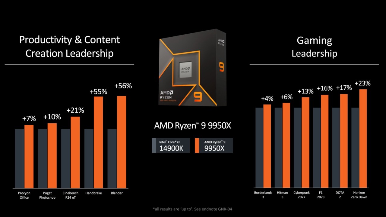 AMD's new Zen 5-based Ryzen 9000 CPU issues: leaker says it needs a 'reboot'