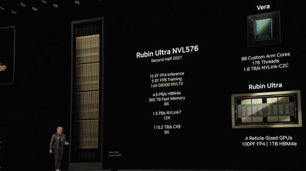 NVIDIA teases next-gen Kyber rack-scale tech: up to 576 NVIDIA Rubin Ultra GPUs in 2027