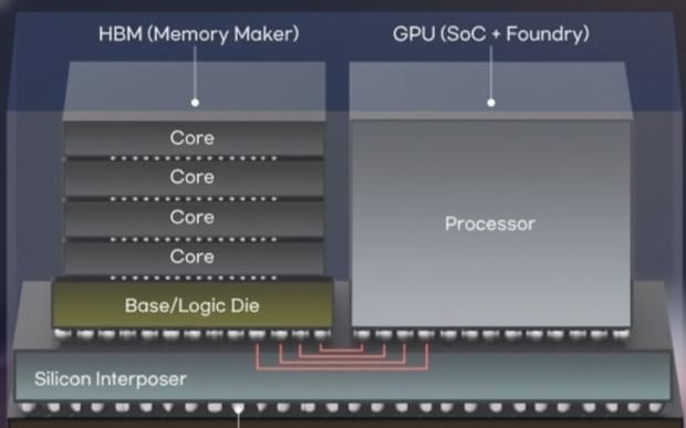 The next-gen HBM chips will combine both GPU and HBM for future AI chips from Meta and NVIDIA