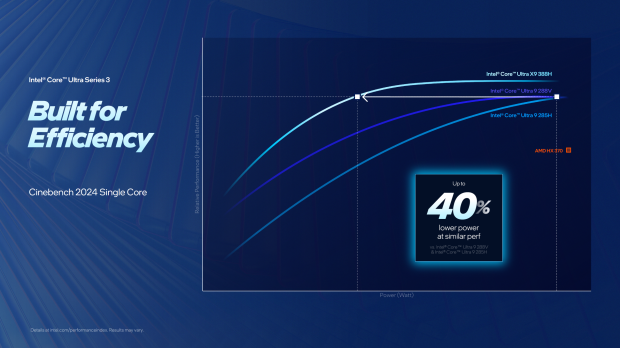 Intel's new Panther Lake CPUs powered by new in-house Intel 18A process node on American soil
