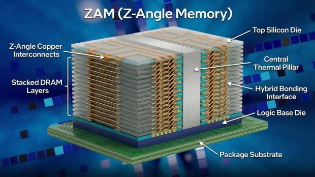 Intel shows off next-gen 'ZAM' memory prototype: new Z-angle architecture, next-gen performance