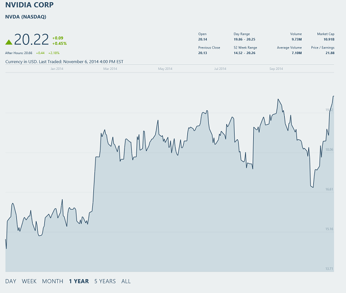 Business Financial Legal News Index Page 122 Tweaktown