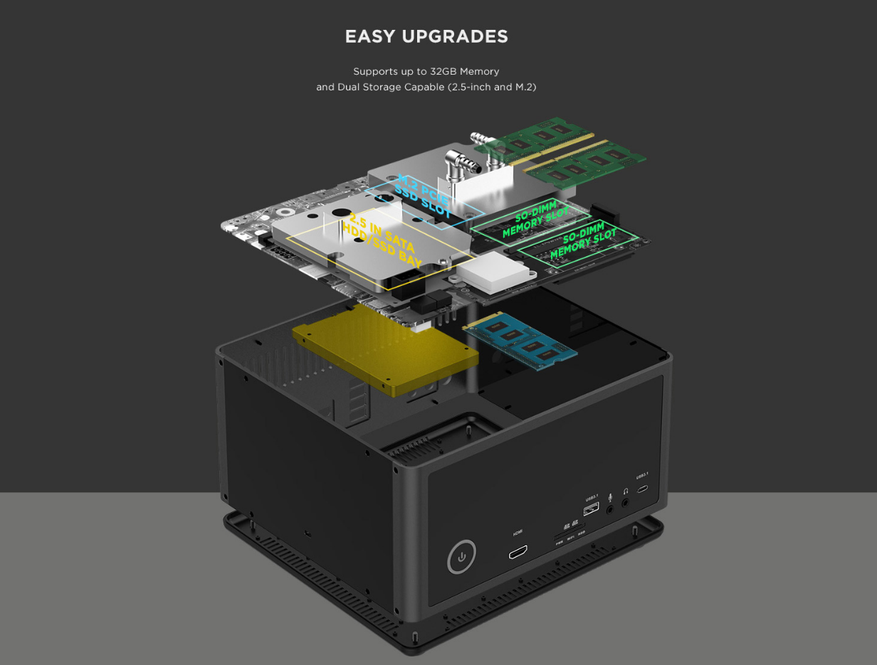 Zotac S New Mini Pc Packs Full Sized Geforce Gtx 1080 Tweaktown