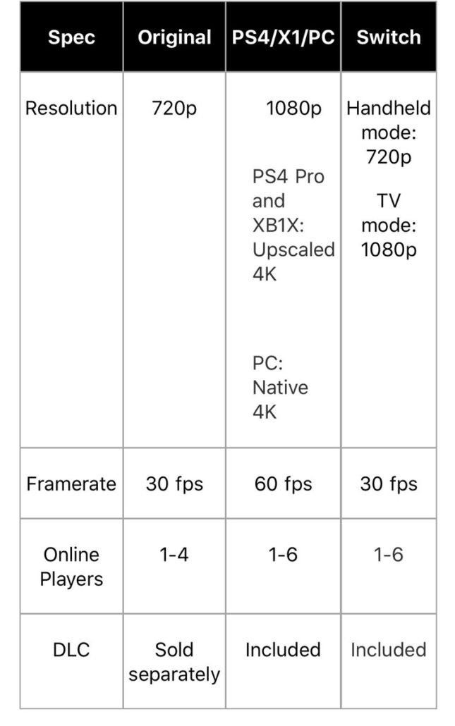 xbox one x 720p