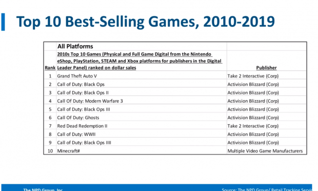 top selling games ever