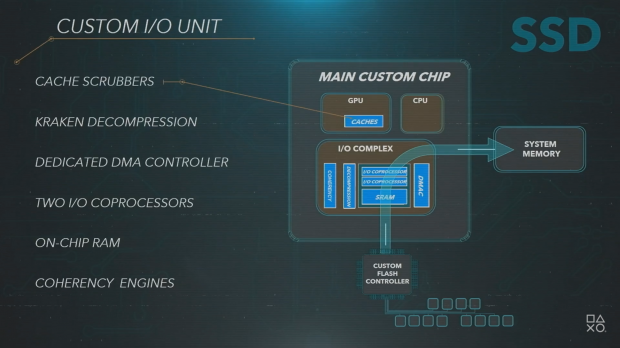 71340_512_understanding-the-ps5s-ssd-deep-dive-into-next-gen-storage-tech.png