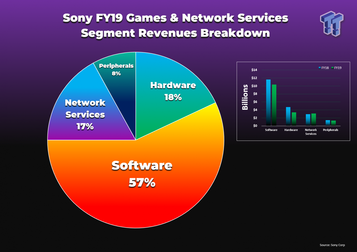 72524_1_sony-fy19-earnings_full.png