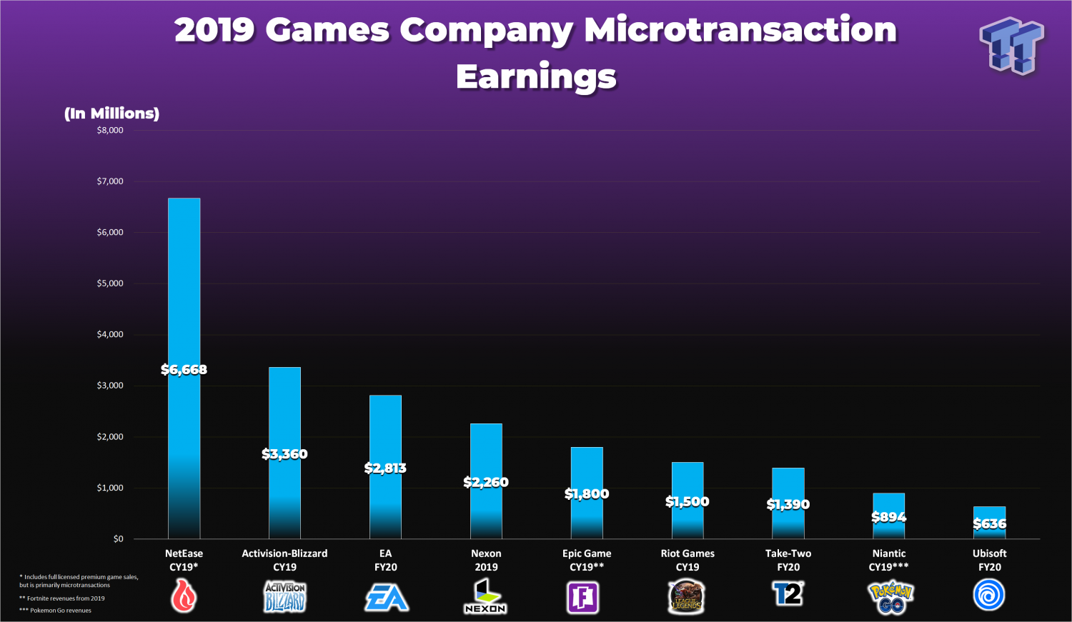 games with microtransactions