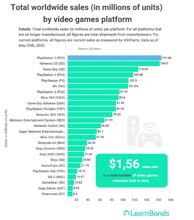 number of consoles sold