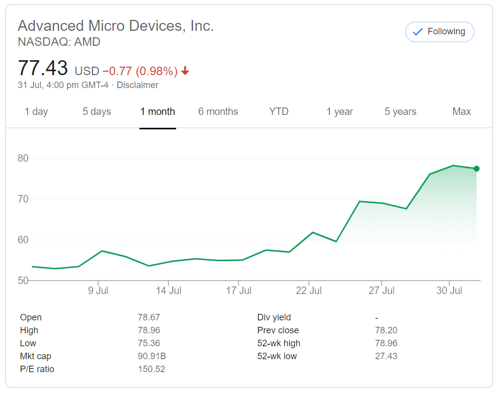 AMD shares shine while Intel falls down and skins its knees 01 | TweakTown.com
