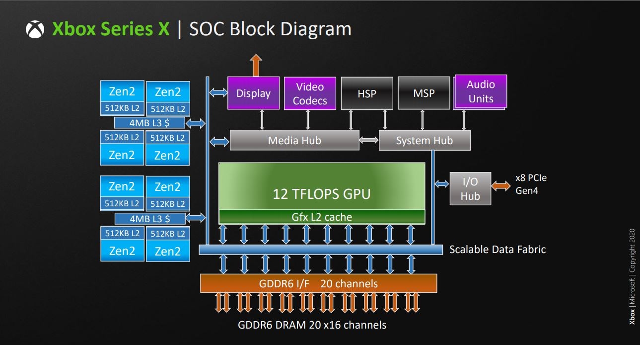 74570_09_xbox-series-deep-dive-gpu-4k-120hz-8k-gddr6-vrr-12-tflops-beast_full.jpg