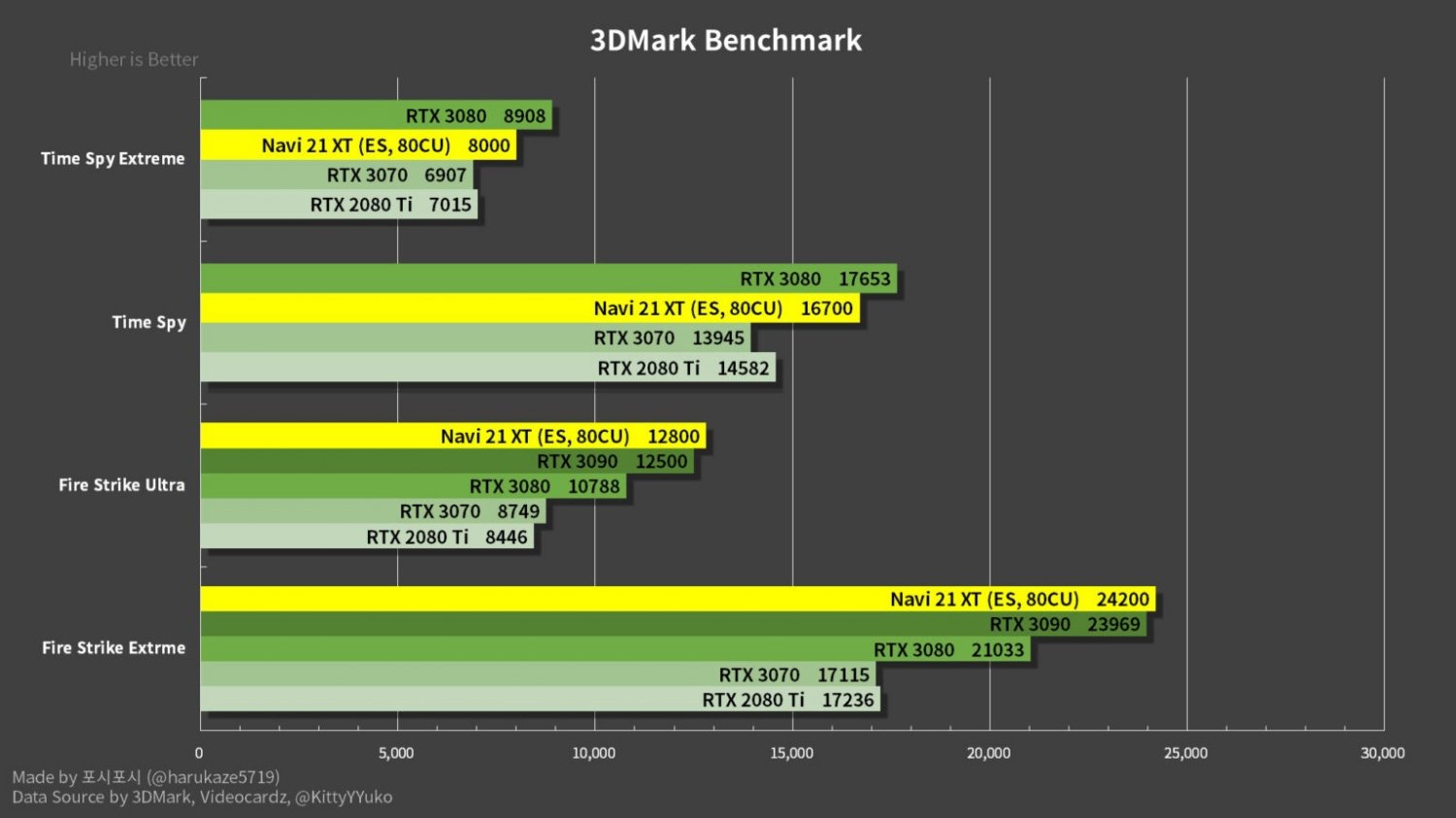 75906_01_radeon-rx-6800-xt-leaked-results-faster-than-geforce-rtx-3080-at-4k_full.jpg