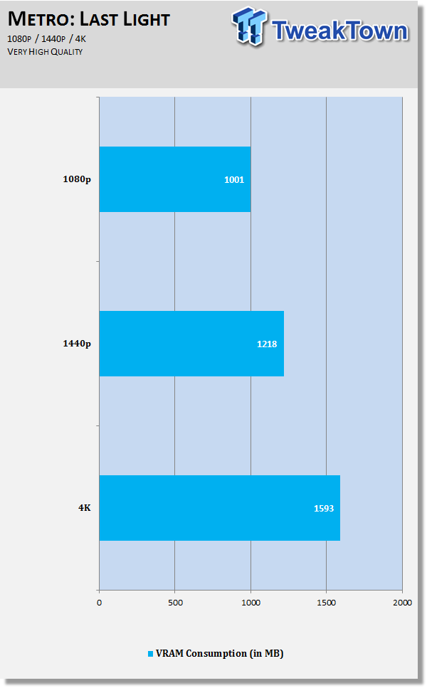 How Much Vram Do You Really Need At 1080p 1440p And 4k Tweaktown