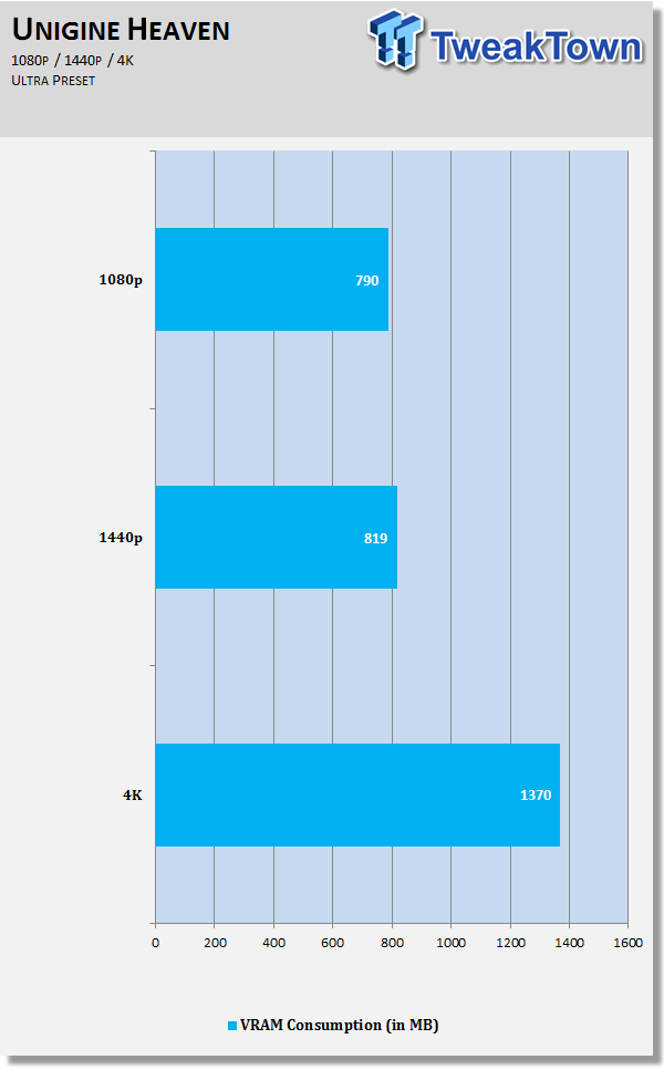 How Much Vram Do You Really Need At 1080p 1440p And 4k Tweaktown