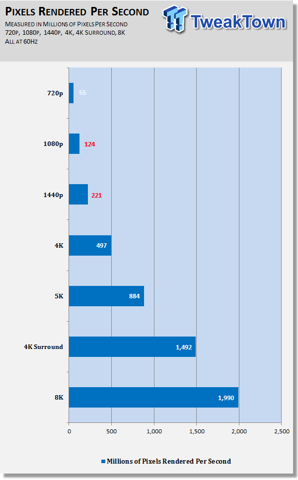 How Much Vram Do You Really Need At 1080p 1440p And 4k Tweaktown