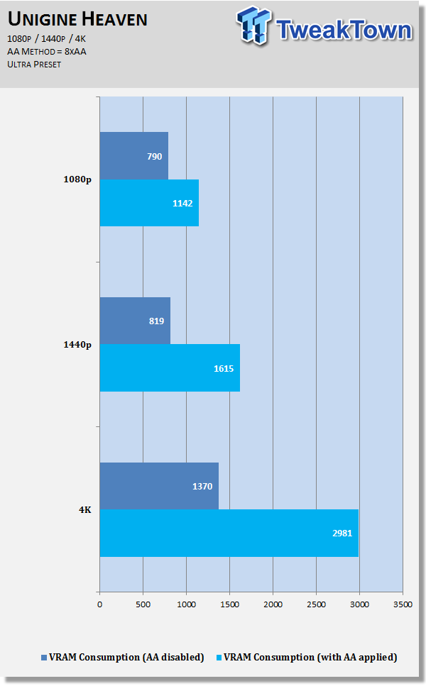 How Much Vram Do You Need At 1080p 1440p And 4k With Enabled Tweaktown